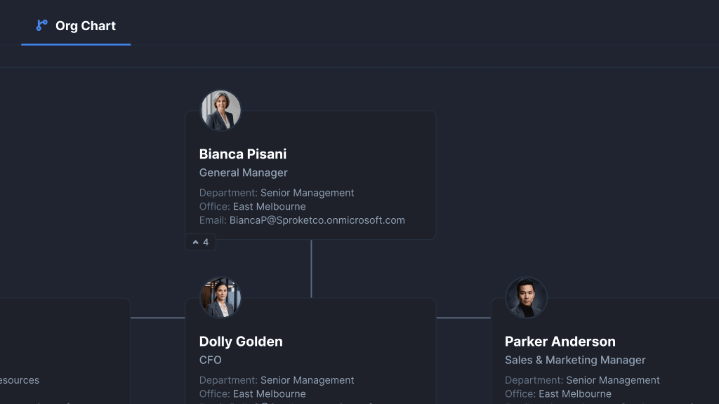 Org chart drill-down view