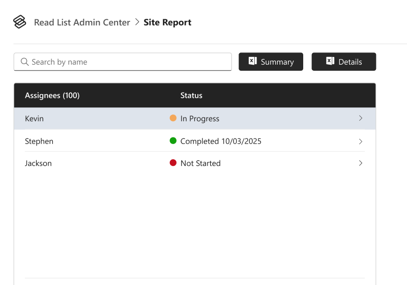 Track compliance with Read Lists