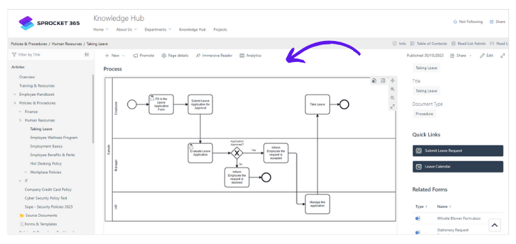 using the process web part effectively - process web part