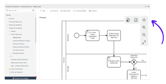 using the process web part effectively - process web part