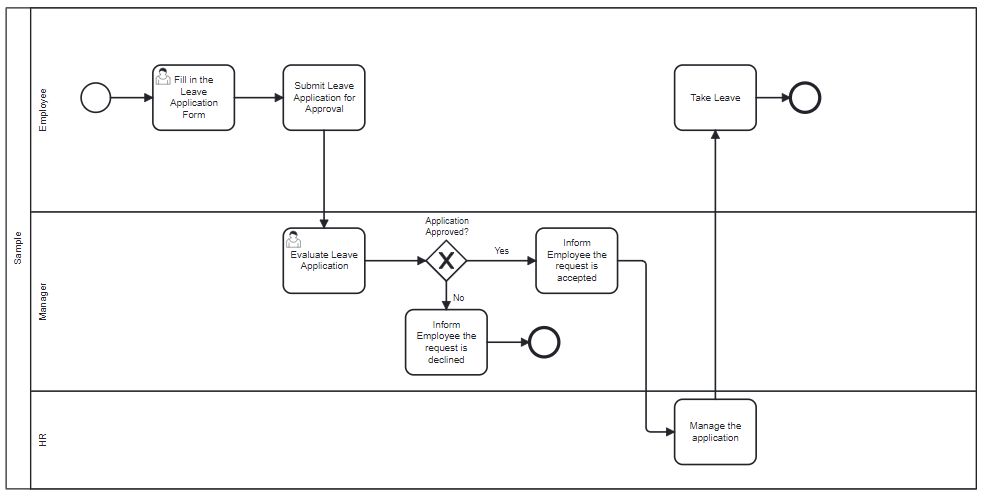 Harness the power of BPMN in SharePoint - integrating bpmn with sharepoint